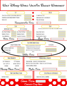 Walt Disney World Vacation Budget Worksheet